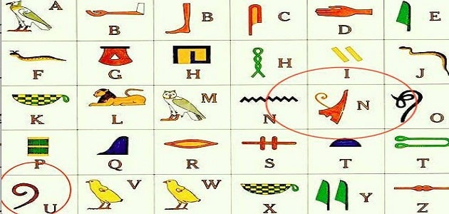 الاسماء باللغة الهيروغليفية وما يقابلها بالعربية