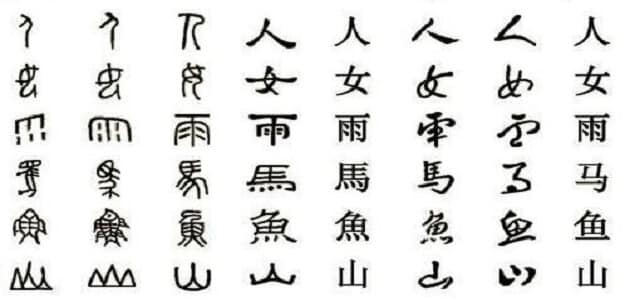 تعلم الحروف الصينية ومعناها بالعربي كاملة
