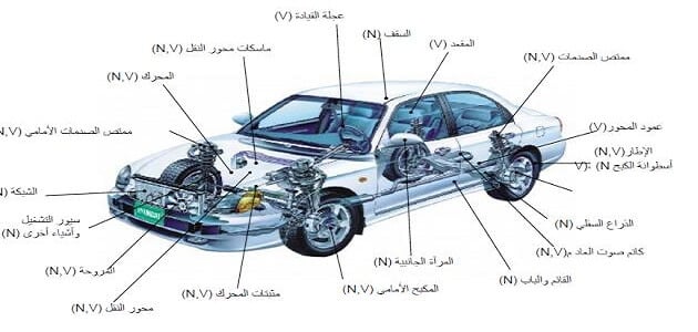 تعليم صيانة السيارات للمبتدئين pdf