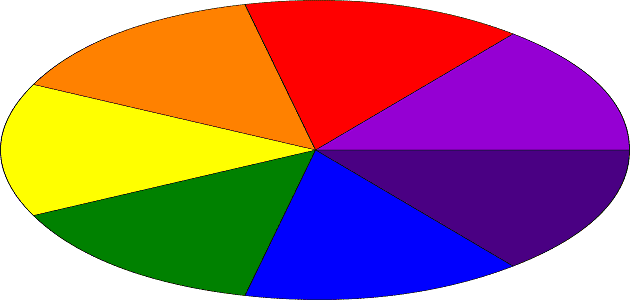 معلومات عن دائرة الألوان