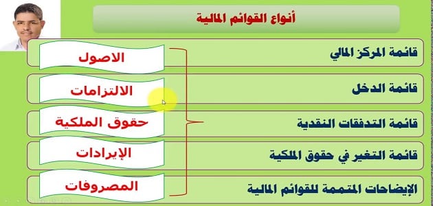 أنواع القوائم المالية للشركات المقيدة بالبورصة المصرية