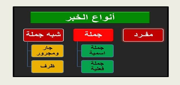 انواع الخبر في النحو العربي
