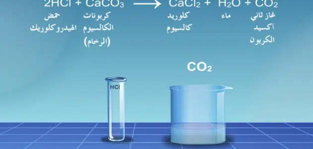 تفاعل الصوديوم مع الماء وخطوات اجراء التفاعل واهم العوامل الناتجة عنه