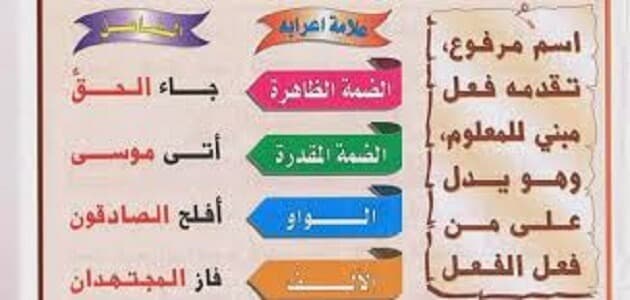 قواعد اللغة العربية من الصفر