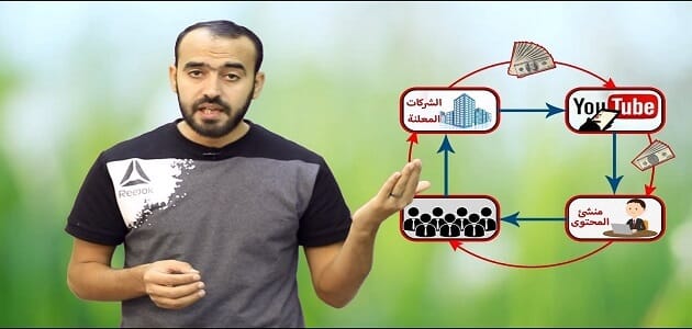 اعلانات اليوتيوب حلال ام حرام