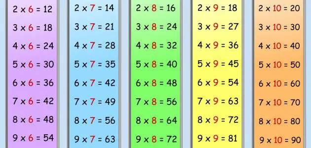 جدول الضرب كامل من 1 إلى 12 بالعربي مكتوب واضح