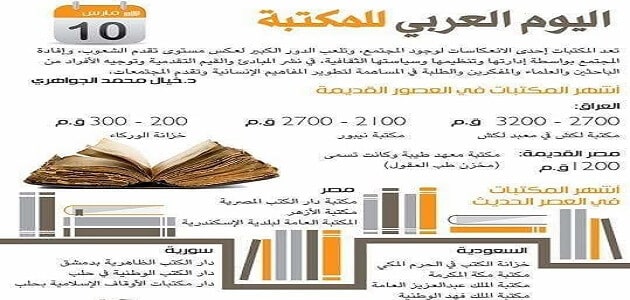 معلومات عن اليوم العربي للمكتبة
