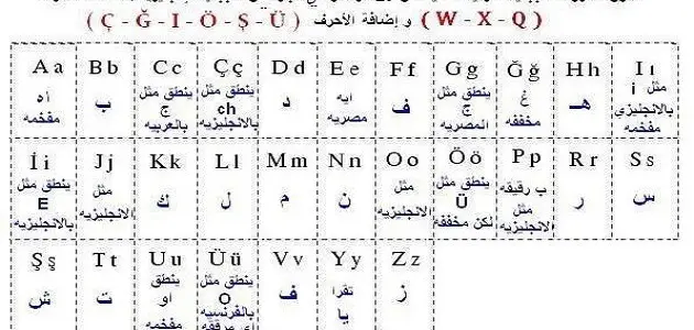 الحروف التركية ونطقها بالعربي
