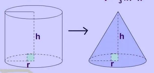 حساب حجم المخروط الدوراني بالتكامل