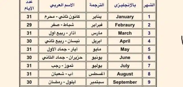 ترتيب الأشهر بالعربي